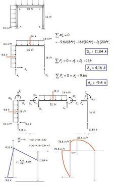 mechanical tips by er saurav sahgal moment of inertia strength of