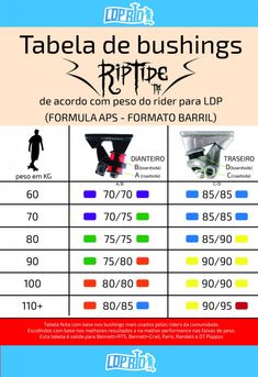 riptide bushings weight chart longboarding skateboard venom bushing weight chart