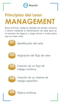 44 Ideas De Metodologías Lean En 2021 Comunicacion Organizacional Administracion Administracion De Empresas