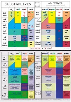Verhoglyad (fish): description, ways of catching Verhoglyad (fish): description, ways of catching