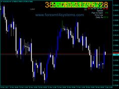 Forex vq bars