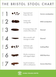 bristol stool scale toilet training bristol stool bristol stool form scale chart