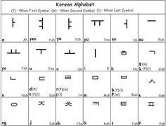 learning korean alphabet