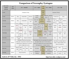 michael hauge six stage plot structure how and why michael hauge story template