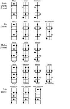 bass guitar chords for beginners