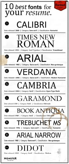 10 Easy Steps To A Better Resume!!! #Family #Trusper #Tip school - acceptable resume fonts 10 Easy Steps To A Better Resume!!! #Family #Trusper #Tip school - acceptable resume fonts