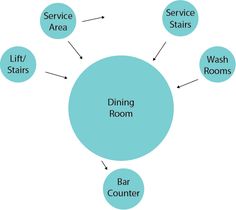 policy direction bubble diagram bubble diagrams pinterest diagram venn diagram template and mac software