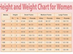 weigh chart for women
