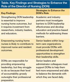 65 best director of nursing images director of nursing responsibilities