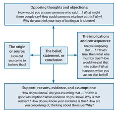 Motivational interviewing essay