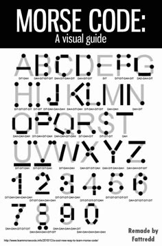 The phonetic alphabet random Pinterest The phonetic alphabet random Pinterest