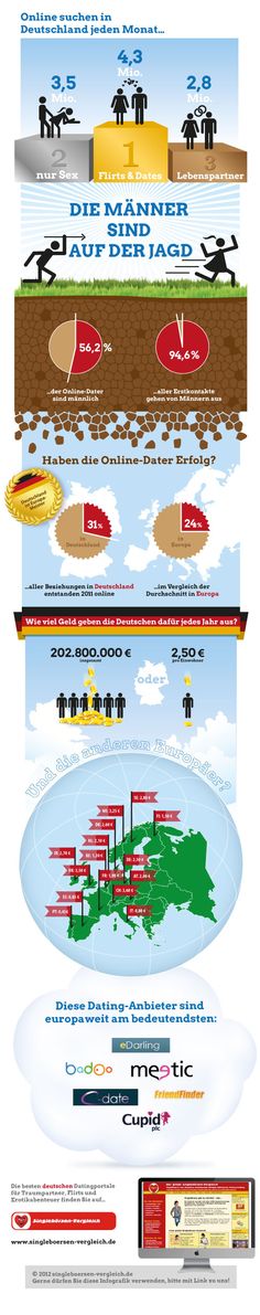 Dating deutsche in der schweiz