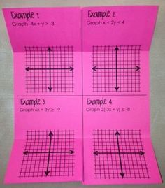 Graphing linear equations homework help