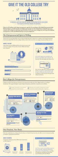 The Social Media \ College Admissions INFOGRAPHIC College - bomb appraisal officer sample resume The Social Media \ College Admissions INFOGRAPHIC College - bomb appraisal officer sample resume