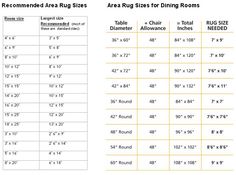 22 best rug size
