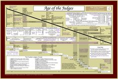 33 best bible charts and timelines images bible chart of the judges of israel