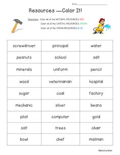 Natural Human And Capital Resources For Nd Grade Natural Human And Capital Resources For Nd Grade