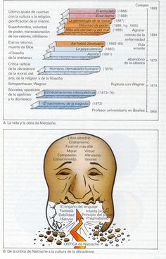 92 Ideas De Filosofia En 2021 Filosofía Filosofia Historia Filosofía Occidental