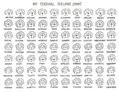 Feelings Chart Free Printable Therapy Ideas Resources Tools Good Blog For Visual Journaling English Fun Lessons Learn Language