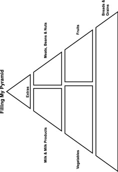 blank food pyramid template