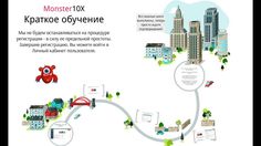 Monster10X - КРАТКОЕ ОБУЧЕНИЕ