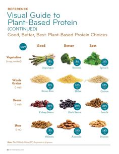 How to lose weight in 10 days with vegetarian diet picture 8