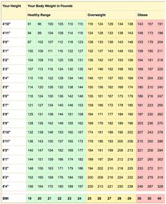 printable bmi chart for women