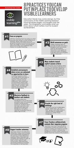 7 Ideas De Aprendizaje Visible Aprendizaje Aprendizaje Visible Educacion