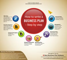 Nova development business plan writer