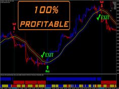 Can i use 2k usd to gain in forex