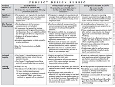 project based learning rubric pdf