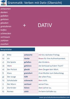 Liste der kostenlosen dating-sites in australien