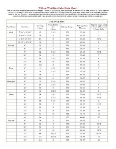 sheet cake sizes and servings cake serve chart this is my chart i sheet cake serving chart