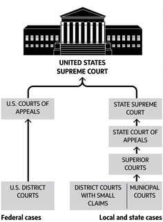 criminal law vs civil law venn diagram