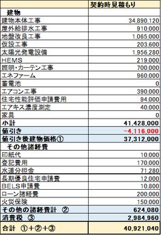 見積もり のアイデア 8 件 積水ハウス 結婚式のテーブルセット 値引き 見積もり のアイデア 8 件 積水ハウス 結婚式のテーブルセット 値引き