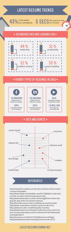 frudogru wp-content uploads 2014 11 - latest resume trends frudogru wp-content uploads 2014 11 - latest resume trends