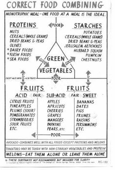 122 Best Food Combining T Images Health Foods Healthy Another Good Food Combining Chart Raw Recipes T Healthy