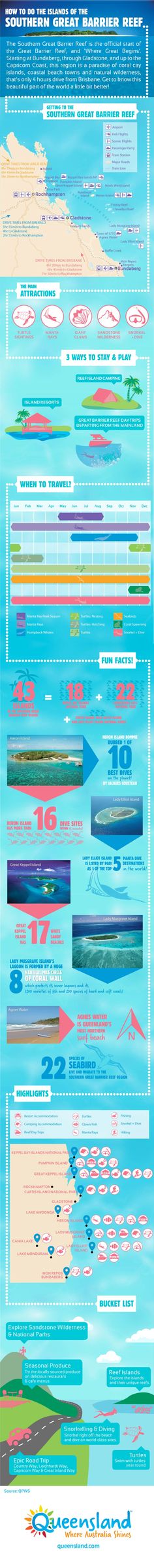 23 best infographics images