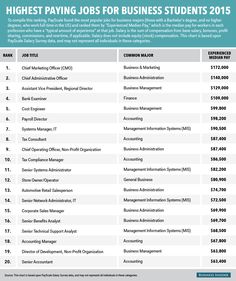 business major jobs