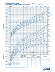 interpreting infant growth charts the science of mom all bout boy growth chart infant
