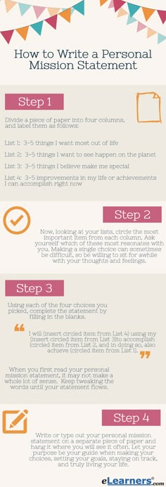 personal mission statement template