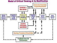 Sample Of Research Essay Paper Essay On Critical Thinking Skills Educational Psychology Interactive Critical Thinking Essay About Good Health also How To Learn English Essay Best Critical Thinking Images Critical Thinking Critical Reflective Essay On English Class