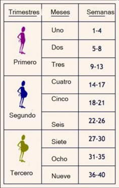 20 Ideas De Ecografias Embarazo Embarazo Ecografias Embarazo Síntomas De Embarazo
