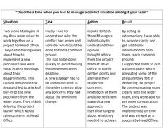 star based interview questions