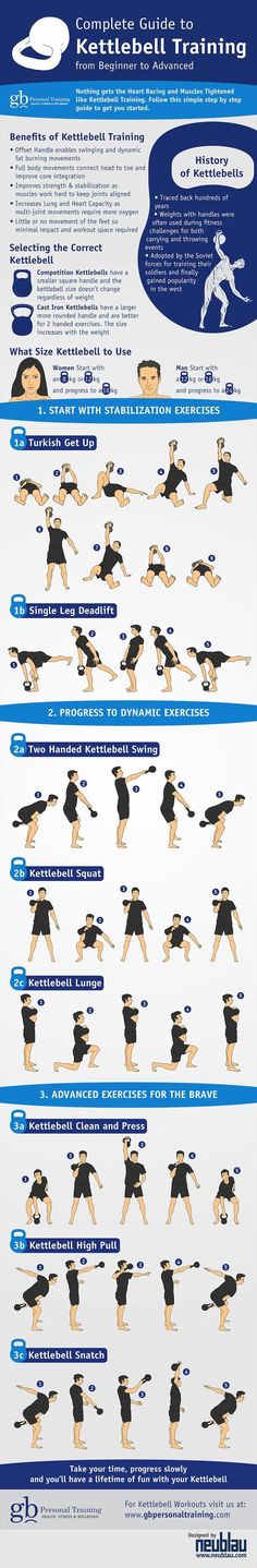 complete gym exercise guide pdf