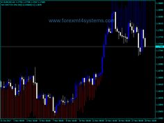 Forex vma indicator
