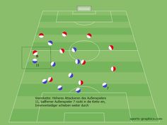 Spielerisches Kennenlernen des Fußballs