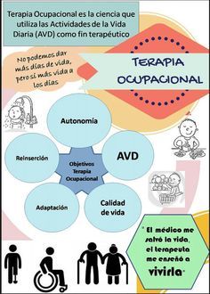 7 Ideas De To Frases Terapia Ocupacional Terapia Actividades De Terapia Ocupacional