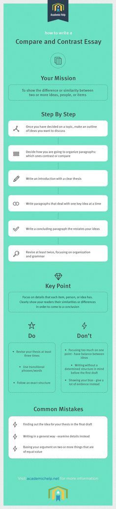 thesis for compare and contrast essay examples