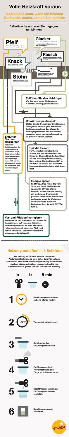 energie sparen stromkosten senken schritten, 16 besten infografiken zu energie bilder auf pinterest in 2018, Design ideen